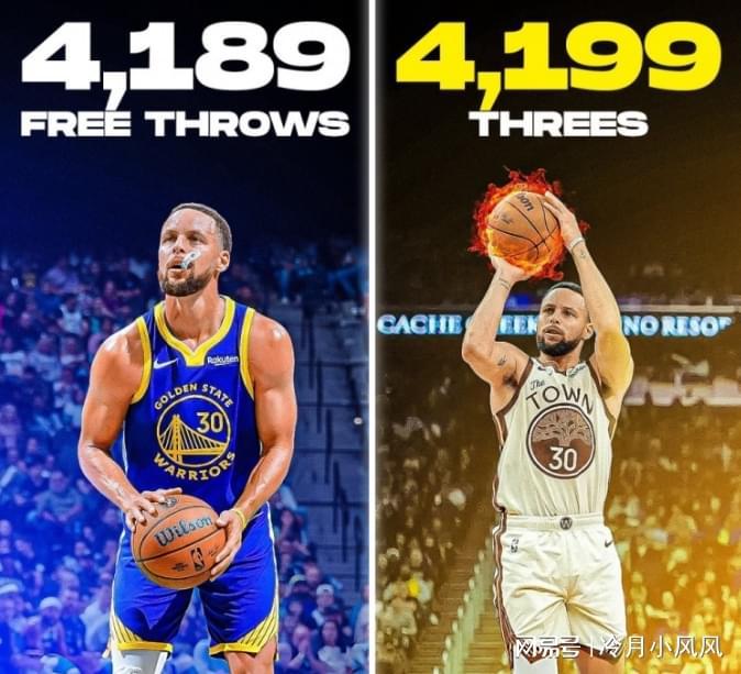 开云体育-勇士消息：库里生涯罚球数引热议，湖人有意库明加，出场情况更新