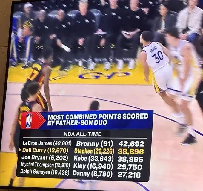 开云官网-詹姆斯父子VS库里父子！差3810分，能追上吗？